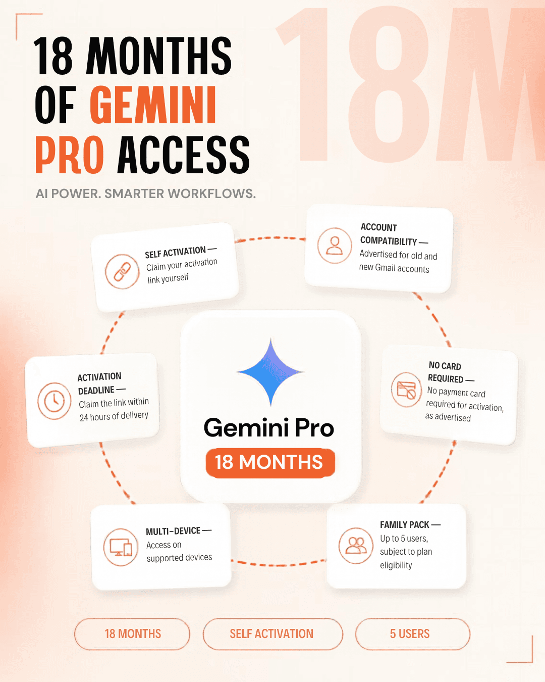 Gemini Pro 18 Month Activation Link product image 1